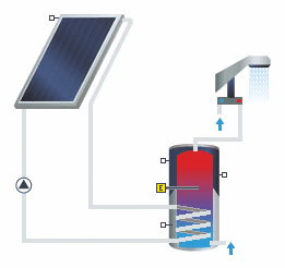 boyler-kollektör montaj şematik