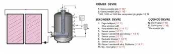 buffer tank- kollektör bağlantı şeması