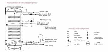 çift serpantinli boyler bağlantı şeması