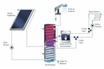 çift serpantinli boyler bağlantı şeması2
